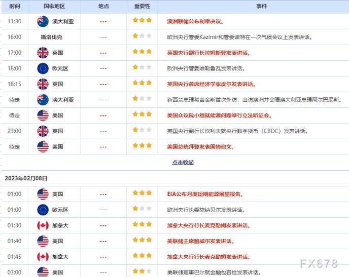 外汇交易提醒：美元延续强劲数据推动的涨势<strong></p>
<p>外汇日元</strong>，日元下跌创四周新低