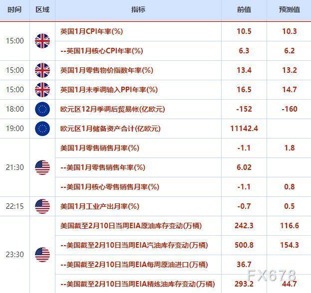 外汇交易提醒：美元兑日元创六周新高<strong></p>
<p>外汇日元</strong>，美通胀数据公布后美元探底回升