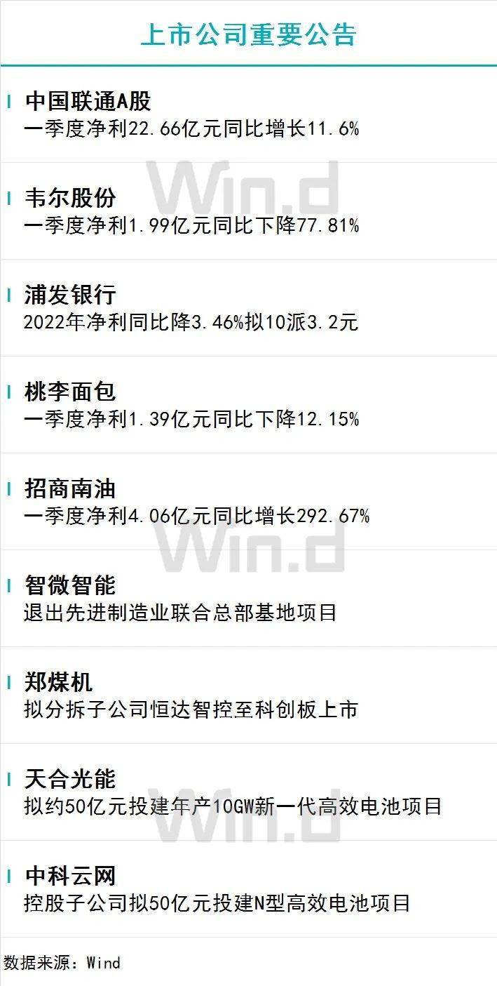 陆家嘴财经早餐2023年4月19日星期三