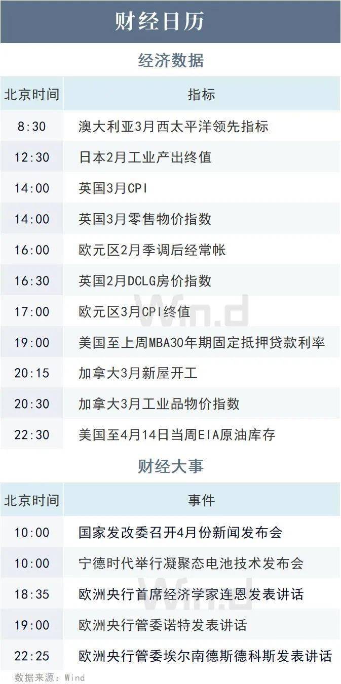陆家嘴财经早餐2023年4月19日星期三
