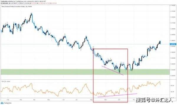 外汇交易高手如何获取准确交易信号<strong></p>
<p>外汇交易信号</strong>？