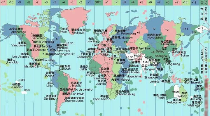 外汇市场交易时间