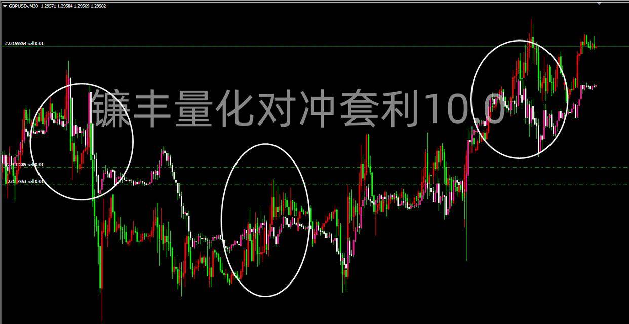 外汇ea自动交易能给外汇投资者带来什么