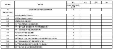 科大讯飞股份有限公司 第六届董事会第二次会议决议公告