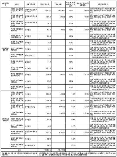 科大讯飞股份有限公司 第六届董事会第二次会议决议公告