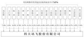 科大讯飞股份有限公司 第六届董事会第二次会议决议公告