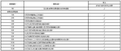 科大讯飞股份有限公司 第六届董事会第二次会议决议公告