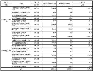 科大讯飞股份有限公司 第六届董事会第二次会议决议公告