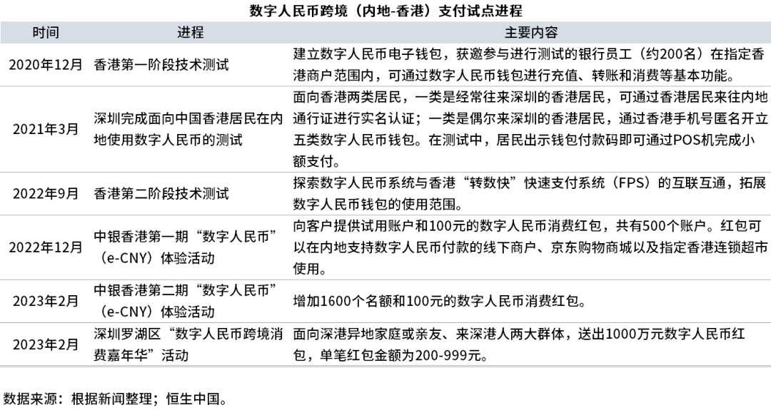 数字人民币<strong></p>
<p>外汇信用卡</strong>，跨境应用前景思考