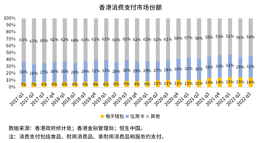 数字人民币<strong></p>
<p>外汇信用卡</strong>，跨境应用前景思考