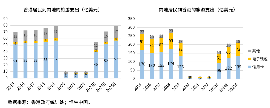 数字人民币<strong></p>
<p>外汇信用卡</strong>，跨境应用前景思考