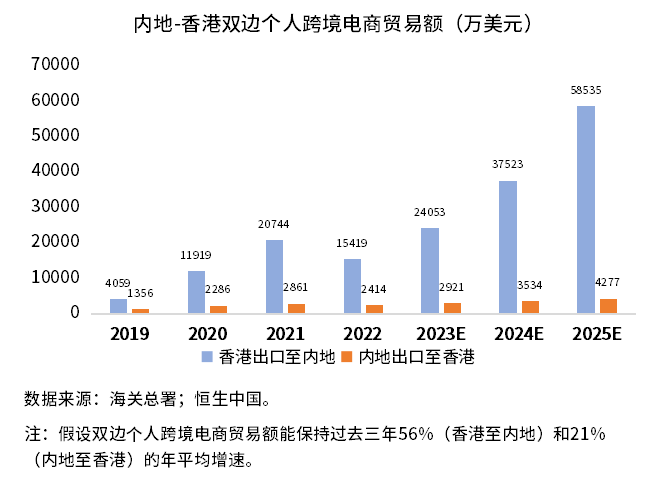数字人民币<strong></p>
<p>外汇信用卡</strong>，跨境应用前景思考