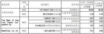 中国石油天然气股份有限公司二零二二年度业绩公告（年度报告摘要）