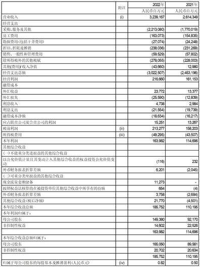 中国石油天然气股份有限公司二零二二年度业绩公告（年度报告摘要）