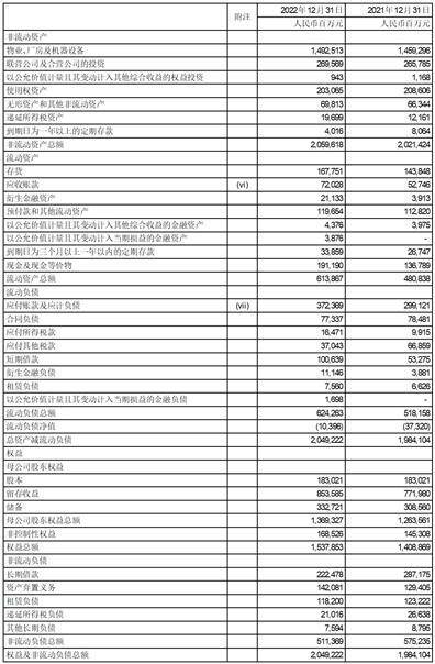 中国石油天然气股份有限公司二零二二年度业绩公告（年度报告摘要）