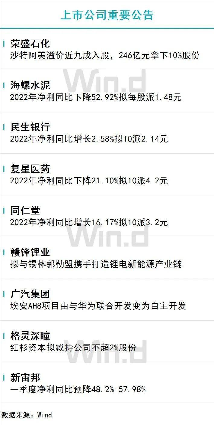 陆家嘴财经早餐2023年3月28日星期二