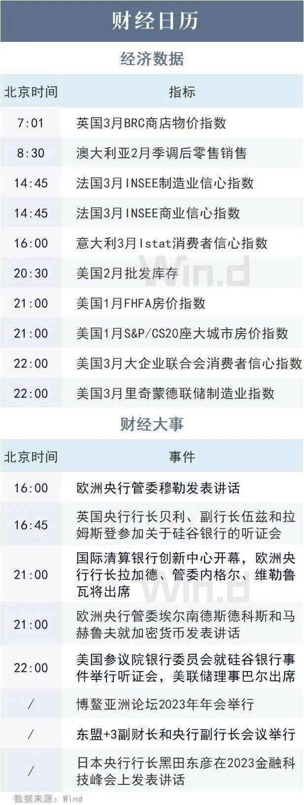 陆家嘴财经早餐2023年3月28日星期二