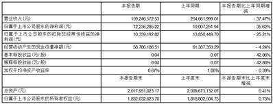 湖北五方光电股份有限公司2023第一季度报告