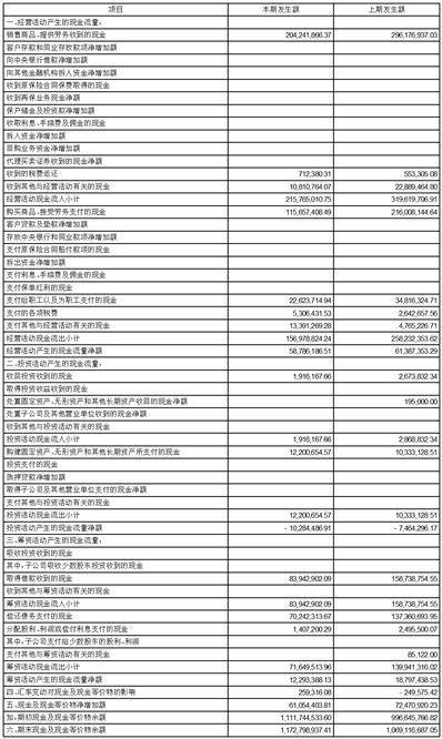 湖北五方光电股份有限公司2023第一季度报告