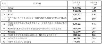 深圳市凯中精密技术股份有限公司 关于回购股份事项前十名股东及前十名无限售条件股东持股情况的公告
