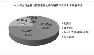 浙江鼎力机械股份有限公司2022年度报告摘要