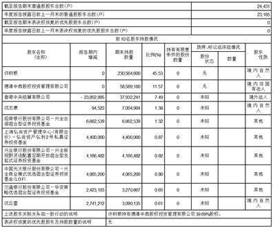 浙江鼎力机械股份有限公司2022年度报告摘要