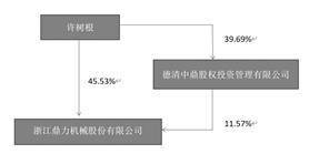 浙江鼎力机械股份有限公司2022年度报告摘要