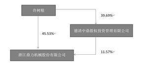 浙江鼎力机械股份有限公司2022年度报告摘要