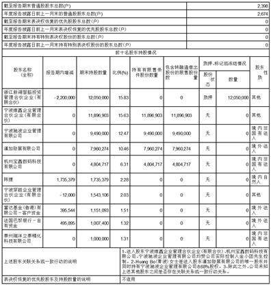 杭州宏华数码科技股份有限公司2022年度报告摘要