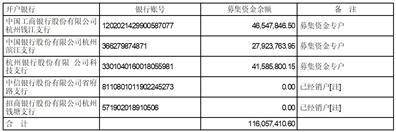 杭州宏华数码科技股份有限公司2022年度报告摘要