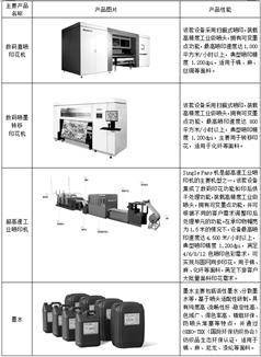 杭州宏华数码科技股份有限公司2022年度报告摘要