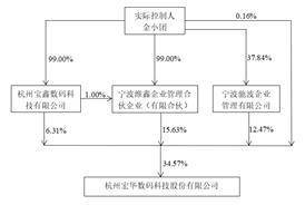 杭州宏华数码科技股份有限公司2022年度报告摘要