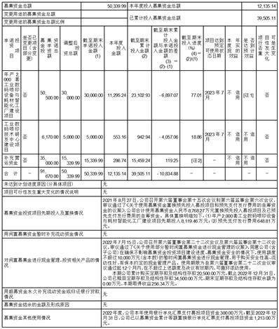 杭州宏华数码科技股份有限公司2022年度报告摘要