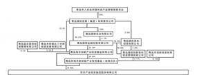 百洋产业投资集团股份有限公司 关于2023年全资子公司为上市公司 提供担保额度预计的公告