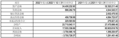 百洋产业投资集团股份有限公司 关于2023年全资子公司为上市公司 提供担保额度预计的公告