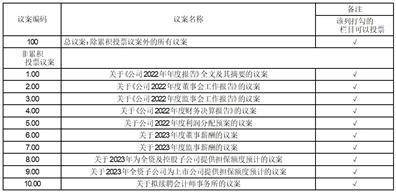百洋产业投资集团股份有限公司 关于2023年全资子公司为上市公司 提供担保额度预计的公告