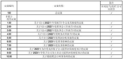 百洋产业投资集团股份有限公司 关于2023年全资子公司为上市公司 提供担保额度预计的公告