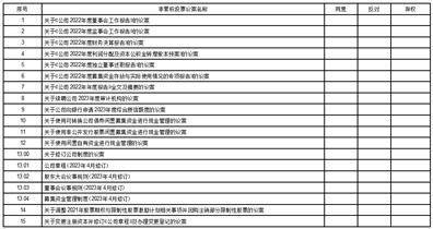 青岛海容商用冷链股份有限公司 关于使用闲置自有资金进行现金管理的公告