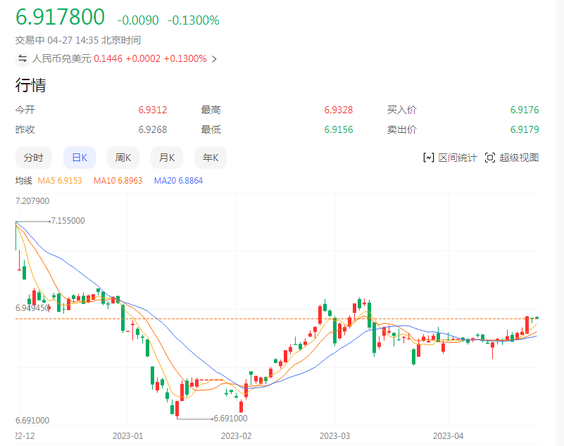 人民币有新情况<strong></p>
<p>主要外汇</strong>！