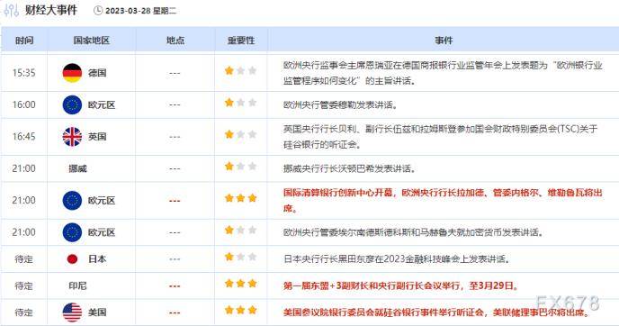 外汇交易提醒：银行业担忧缓解<strong></p>
<p>银行外汇手续费</strong>，避险降温拖累美元