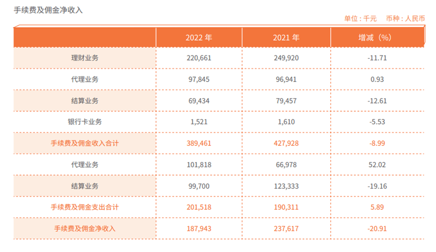 直击常熟银行发布会｜净息差持续下滑<strong></p>
<p>银行外汇手续费</strong>，手续费大减20% 常熟银行回应