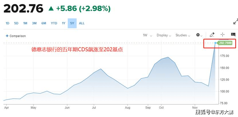 Doo Prime德璞外汇：欧美银行业危机<strong></p>
<p>银行外汇手续费</strong>，或远未结束！