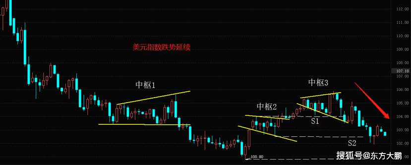Doo Prime德璞外汇：欧美银行业危机<strong></p>
<p>银行外汇手续费</strong>，或远未结束！