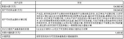 协鑫集成科技股份有限公司 关于开展外汇远期结售汇业务的公告