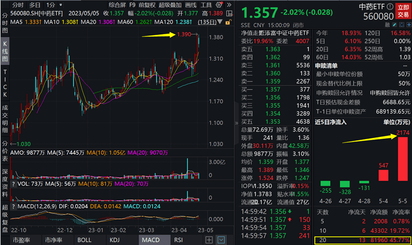 盘前必读｜“中药茅”片仔癀涨价3成<strong></p>
<p>外汇报价</strong>，一粒760！百年中药老字号被日企收购引热议！巴菲特股东大会金句汇总