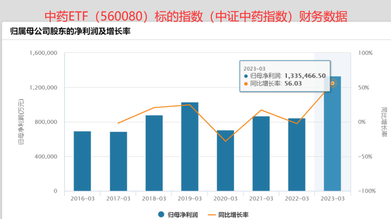 盘前必读｜“中药茅”片仔癀涨价3成<strong></p>
<p>外汇报价</strong>，一粒760！百年中药老字号被日企收购引热议！巴菲特股东大会金句汇总