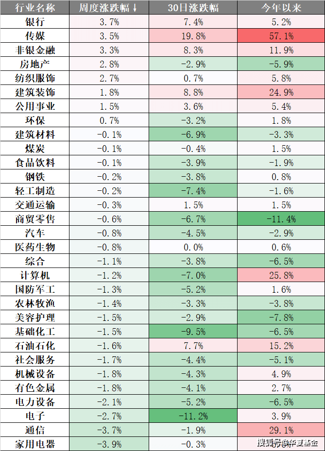 明日开盘必备<strong></p>
<p>外汇报价</strong>，周末重要财经资讯都在这里~