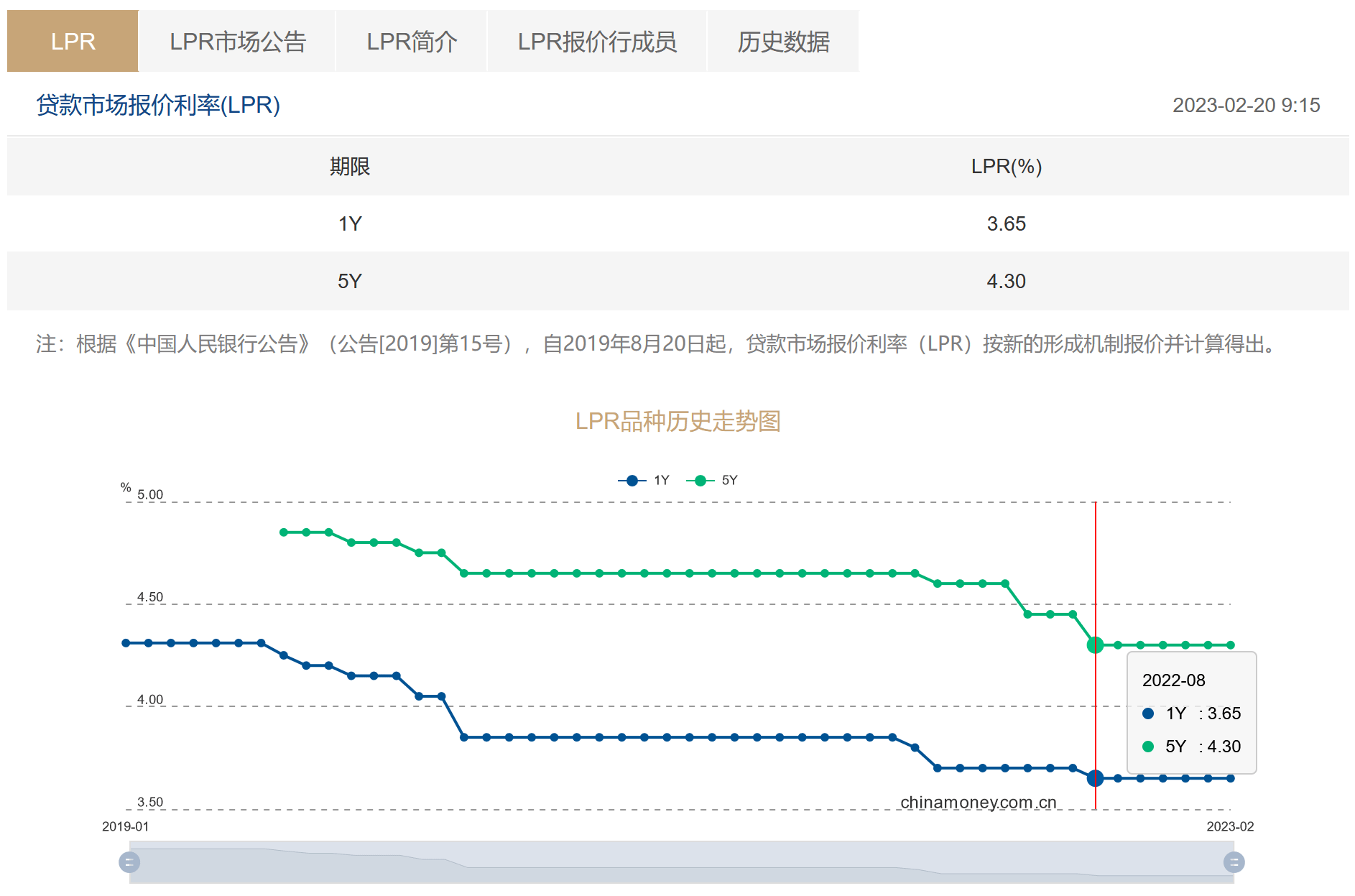 LPR连续6个月“按兵不动” 专家：上半年实体经济融资成本有望保持低位