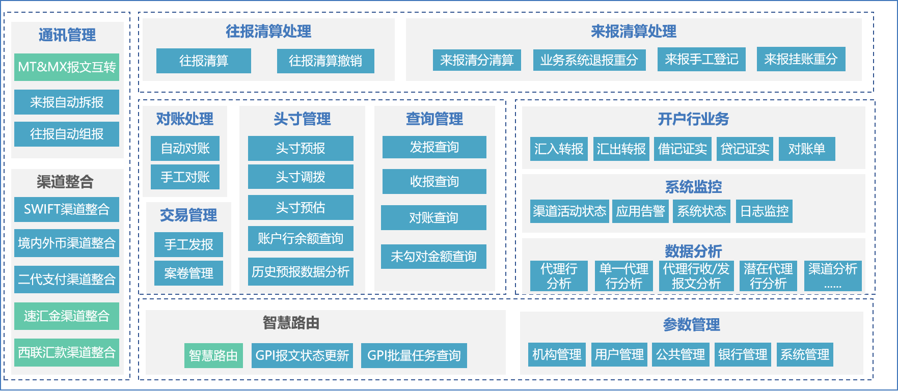 宁波通商银行：外汇支付统一管理平台项目