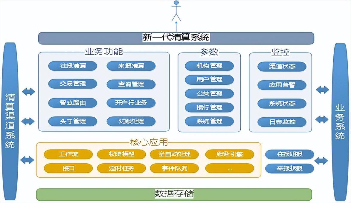 宁波通商银行：外汇支付统一管理平台项目